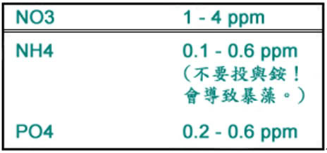 ei施肥1