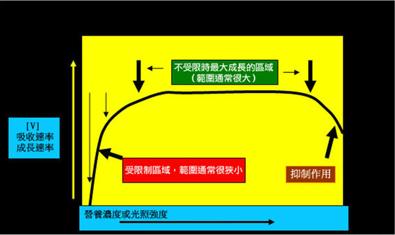 ei施肥2