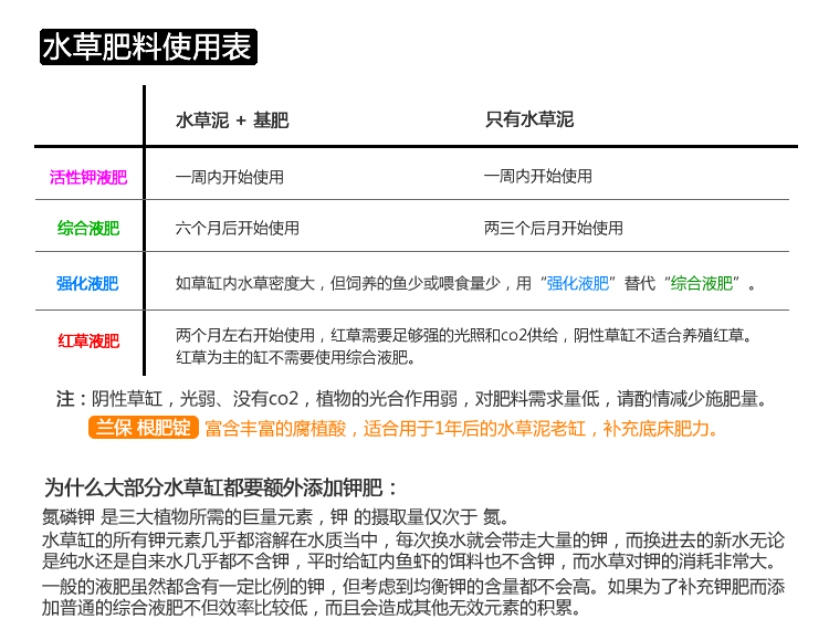 液肥使用表